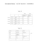 TABLE FORMAT MULTI-DIMENSIONAL DATA TRANSLATION METHOD AND DEVICE diagram and image