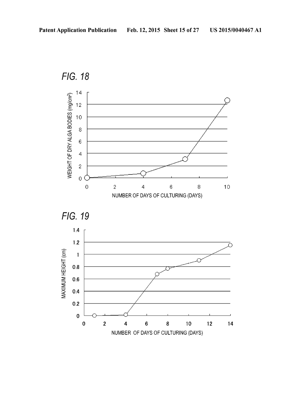 METHOD FOR CULTURING MICROALGAE, BIOFILM FORMED ON LIQUID SURFACE BY THE     CULTURING METHOD, BIOMASS AND OIL OBTAINED FROM THE BIOFILM, METHOD FOR     COLLECTING THE BIOFILM, METHOD FOR PRODUCING BIOMASS FUEL, MICROALGAE     CAPABLE OF FORMING BIOFILM ON LIQUID SURFACE, BIOFILM FORMED ON LIQUID     SURFACE USING THE MICROALGAE, AND BIOMASS AND OIL OBTAINED FROM THE     BIOFILM - diagram, schematic, and image 16