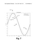 Fatigue testing system for prosthetic devices diagram and image