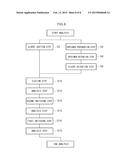 LIQUID CHROMATOGRAPHY DEVICE, LIQUID CHROMATOGRAPHY ANALYSIS PROCESS, AND     NON-TRANSITORY COMPUTER-READABLE MEDIUM diagram and image