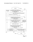 IRON REDUCTION PROCESS AND EQUIPMENT diagram and image