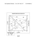 METHOD FOR ACHIEVING SUSTAINED ANISOTROPIC CRYSTAL GROWTH ON THE SURFACE     OF A  MELT diagram and image