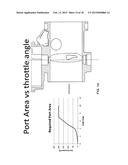 BUTTERFLY BYPASS VALVE, AND THROTTLE LOSS RECOVERY SYSTEM INCORPORATING     SAME diagram and image