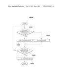 COOLING APPARATUS AND COOLING CONTROL METHOD FOR EGR GAS AND ENGINE OIL diagram and image