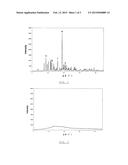 Process for producing a particulate composition comprising crystalline     trehalose dihydrate diagram and image