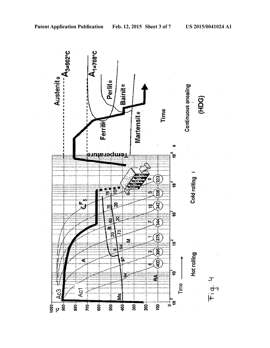 ULTRAHIGH-STRENGTH MULTIPHASE STEEL WITH IMPROVED PROPERTIES DURING     PRODUCTION AND PROCESSING - diagram, schematic, and image 04