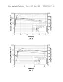 Well Treatment Fluids and Methods diagram and image