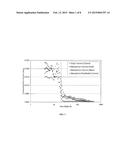 MESOPOROUS ACTIVATED CARBON AND METHODS OF PRODUCING SAME diagram and image