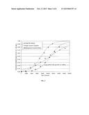 MESOPOROUS ACTIVATED CARBON AND METHODS OF PRODUCING SAME diagram and image