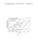 MESOPOROUS ACTIVATED CARBON AND METHODS OF PRODUCING SAME diagram and image