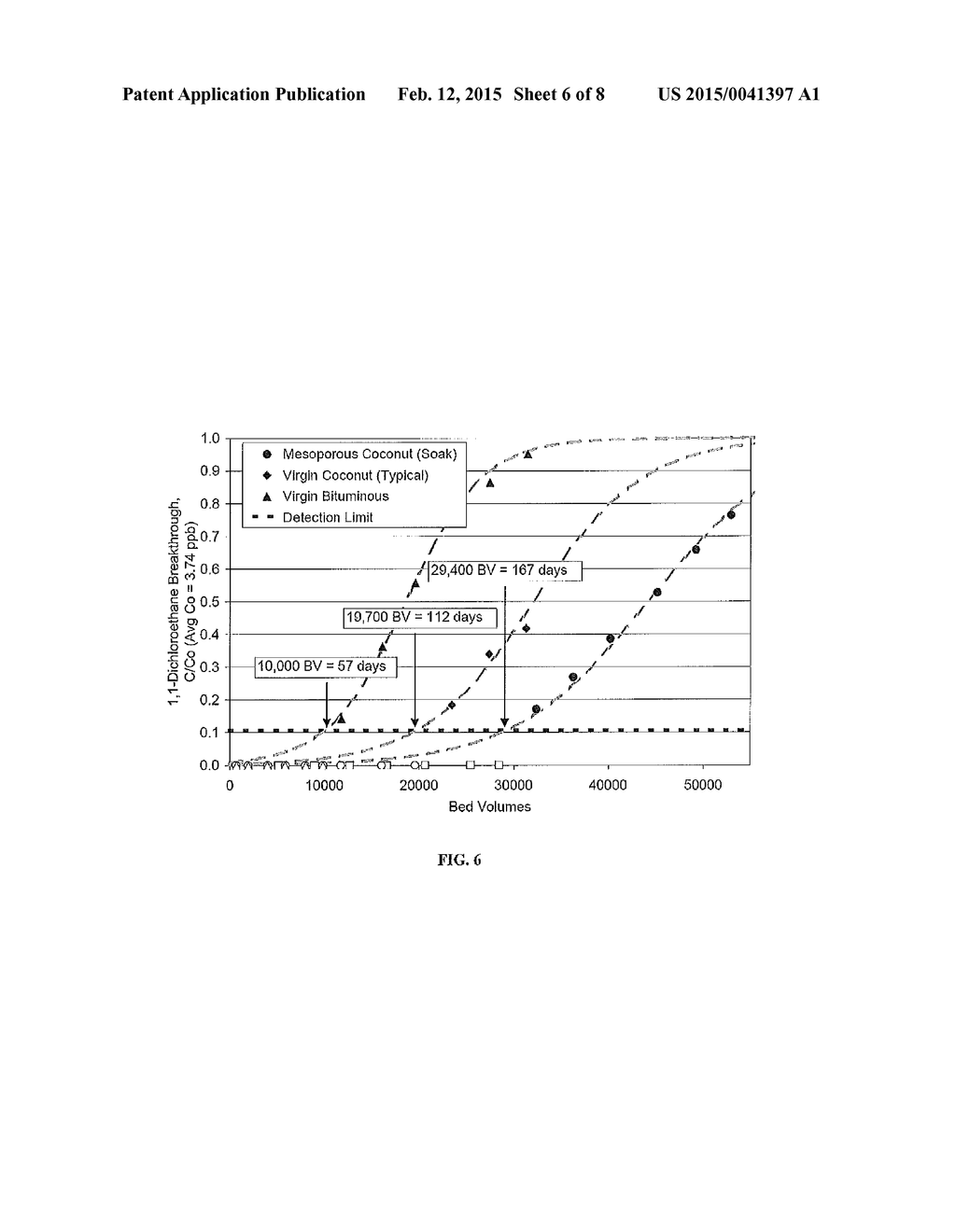 MESOPOROUS ACTIVATED CARBON AND METHODS OF PRODUCING SAME - diagram, schematic, and image 07