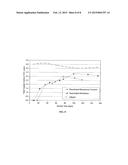 MESOPOROUS ACTIVATED CARBON AND METHODS OF PRODUCING SAME diagram and image