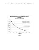 EFFICIENT METHOD FOR RADIOCHROMIC FILM DOSIMETRY diagram and image