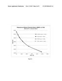 EFFICIENT METHOD FOR RADIOCHROMIC FILM DOSIMETRY diagram and image