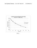 EFFICIENT METHOD FOR RADIOCHROMIC FILM DOSIMETRY diagram and image