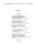 Pattern Dimension Measuring Device, Charged Particle Beam Apparatus, and     Computer Program diagram and image