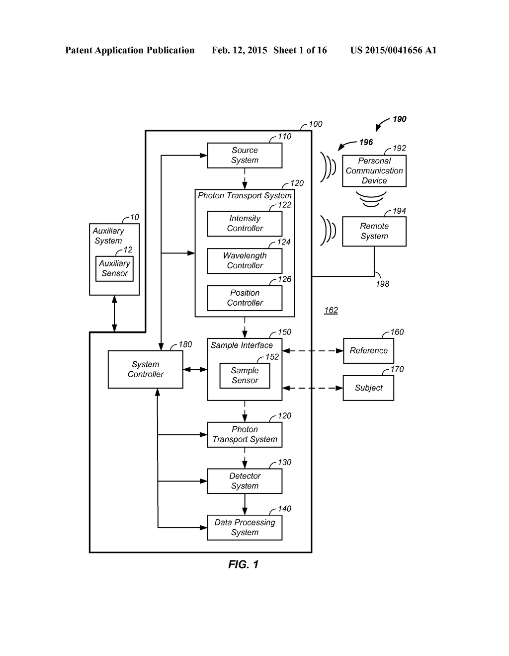 MULTIPLEXED NONINVASIVE ANALYZER APPARATUS AND METHOD OF USE THEREOF - diagram, schematic, and image 02