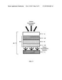 Luminous Systems diagram and image