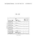 NEGATIVE  ACTIVE  MATERIAL  FOR SECONDARY  BATTERY  AND  METHOD  OF     MANUFACTURING  THE  SAME diagram and image