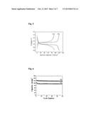 3V CLASS SPINEL COMPLEX OXIDES AS CATHODE ACTIVE MATERIALS FOR LITHIUM     SECONDARY BATTERIES, METHOD FOR PREPARING THE SAME BY CARBONATE     COPRECIPITATION, AND LITHIUM SECONDARY BATTERIES USING THE SAME diagram and image