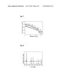 3V CLASS SPINEL COMPLEX OXIDES AS CATHODE ACTIVE MATERIALS FOR LITHIUM     SECONDARY BATTERIES, METHOD FOR PREPARING THE SAME BY CARBONATE     COPRECIPITATION, AND LITHIUM SECONDARY BATTERIES USING THE SAME diagram and image