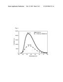 COMPOSITE CERAMIC WHICH COMPRISES A CONVERSION PHOSPHOR AND A MATERIAL     HAVING A NEGATIVE COEFFICIENT OF THERMAL EXPANSION diagram and image