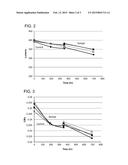 METHOD OF PROCESSING QUANTUM DOT INKS diagram and image