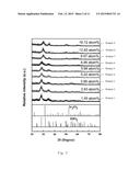 Method For Preparing Scandium-Doped Hafnium Oxide Film diagram and image