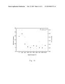 Method For Preparing Scandium-Doped Hafnium Oxide Film diagram and image