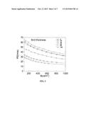 EFFICIENT ORGANIC LIGHT-EMITTING DIODES AND FABRICATION OF THE SAME diagram and image