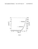 EFFICIENT ORGANIC LIGHT-EMITTING DIODES AND FABRICATION OF THE SAME diagram and image