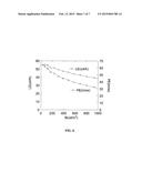 EFFICIENT ORGANIC LIGHT-EMITTING DIODES AND FABRICATION OF THE SAME diagram and image