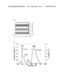 COMPOUND, LIGHT-EMITTING MATERIAL, AND ORGANIC LIGHT-EMITTING DEVICE diagram and image