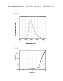 COMPOUND, LIGHT-EMITTING MATERIAL, AND ORGANIC LIGHT-EMITTING DEVICE diagram and image