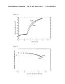 COMPOUND, LIGHT-EMITTING MATERIAL, AND ORGANIC LIGHT-EMITTING DEVICE diagram and image