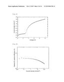 COMPOUND, LIGHT-EMITTING MATERIAL, AND ORGANIC LIGHT-EMITTING DEVICE diagram and image