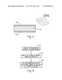 Methods and Systems for Dopant Activation Using Microwave Radiation diagram and image