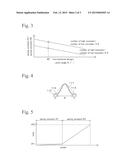 WAVE SPRING AND LOAD ADJUSTING METHOD THEREFOR diagram and image