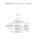 EMERGENCY STOP METHOD FOR HYBRID CONSTRUCTION EQUIPMENT AND BRAKE CONTROL     DEVICE diagram and image