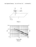 FAR ELECTROMAGNETIC FIELD ESTIMATION METHOD AND APPARATUS, AND NEAR     ELECTROMAGNETIC FIELD MEASUREMENT APPARATUS diagram and image