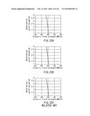 FAR ELECTROMAGNETIC FIELD ESTIMATION METHOD AND APPARATUS, AND NEAR     ELECTROMAGNETIC FIELD MEASUREMENT APPARATUS diagram and image