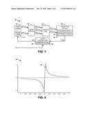 PROBE BEAM FREQUENCY STABILIZATION IN AN ATOMIC SENSOR SYSTEM diagram and image