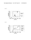 METAL NITRIDE MATERIAL FOR THERMISTOR, METHOD FOR PRODUCING SAME, AND FILM     TYPE THERMISTOR SENSOR diagram and image