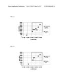 METAL NITRIDE MATERIAL FOR THERMISTOR, METHOD FOR PRODUCING SAME, AND FILM     TYPE THERMISTOR SENSOR diagram and image