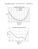 Broadband Low-Beam-Coupling Dual-Beam Phased Array diagram and image