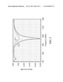 DIRECTIONAL ANTENNA STRUCTURE WITH DIPOLE ANTENNA ELEMENT diagram and image