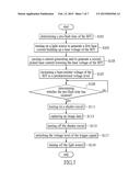 BIPOLAR JUNCTION TRANSISTOR PIXEL CIRCUIT, DRIVING METHOD THEREOF, AND     IMAGE SENSOR diagram and image