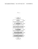 ELECTRONIC DEVICE AND METHOD FOR EDITING OBJECT USING TOUCH INPUT diagram and image