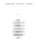 ELECTRONIC DEVICE AND METHOD FOR EDITING OBJECT USING TOUCH INPUT diagram and image