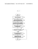 ELECTRONIC DEVICE AND METHOD FOR EDITING OBJECT USING TOUCH INPUT diagram and image